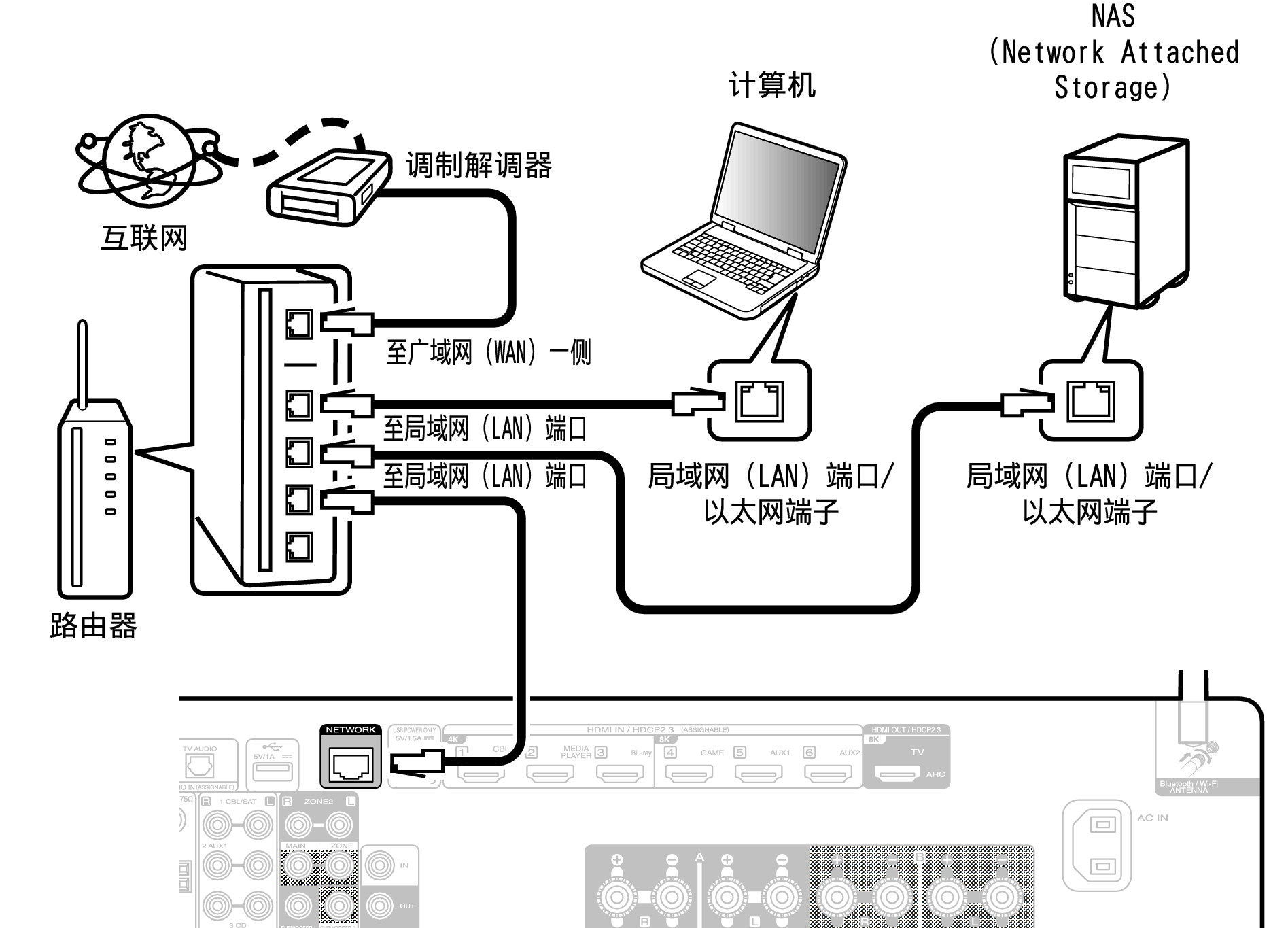 Conne LAN S70sU